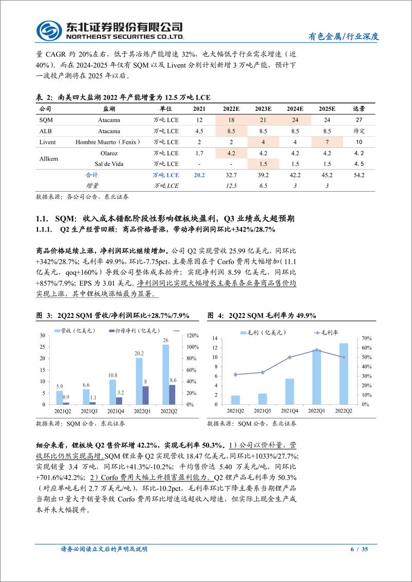 《有色金属行业海外盐湖企业2022Q2经营情况跟踪报告：业绩持续超预期增长，产能释放节奏较缓-20221106-东北证券-35页》 - 第7页预览图