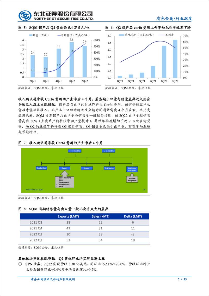 《有色金属行业海外盐湖企业2022Q2经营情况跟踪报告：业绩持续超预期增长，产能释放节奏较缓-20221106-东北证券-35页》 - 第8页预览图