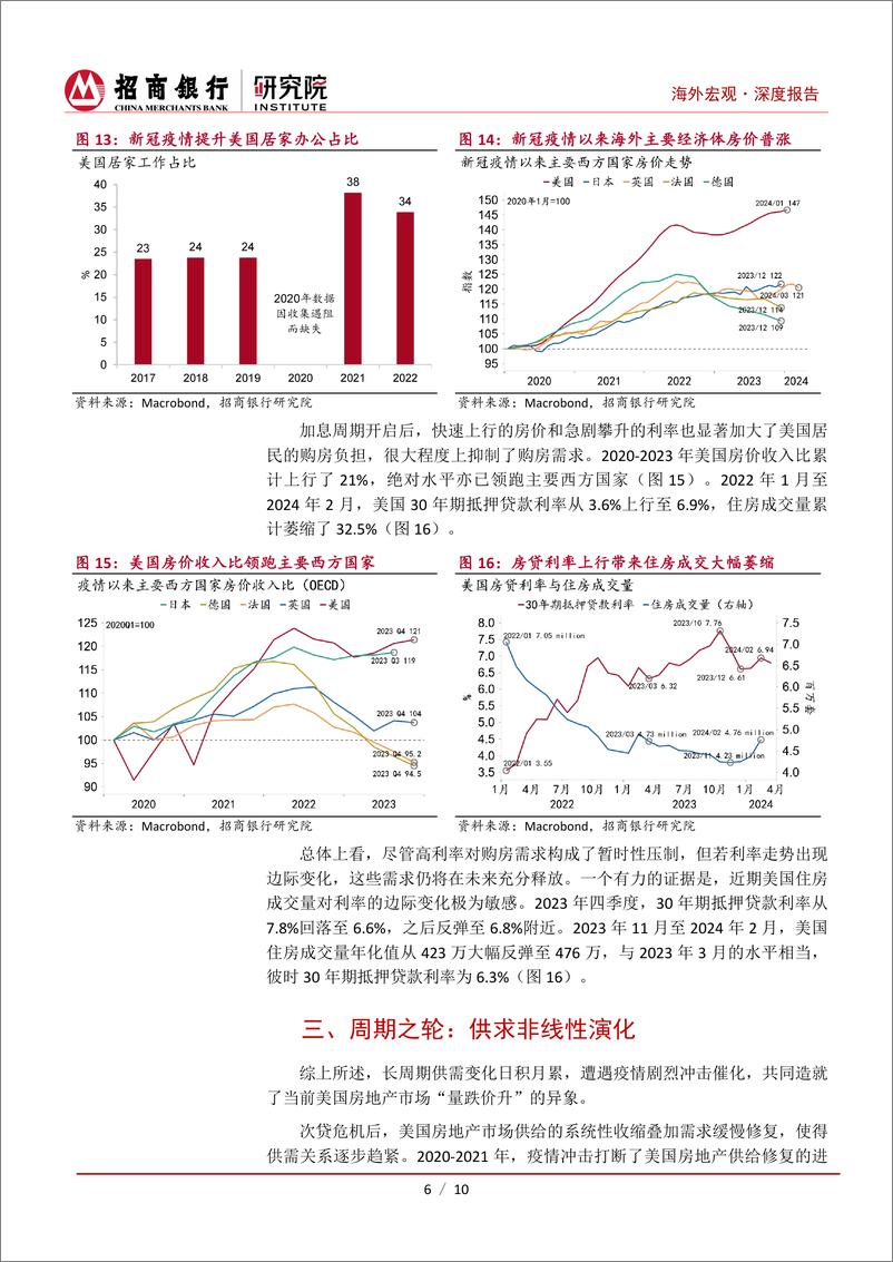 《超越加息：美国地产周期性繁荣-240411-招商银行-12页》 - 第8页预览图