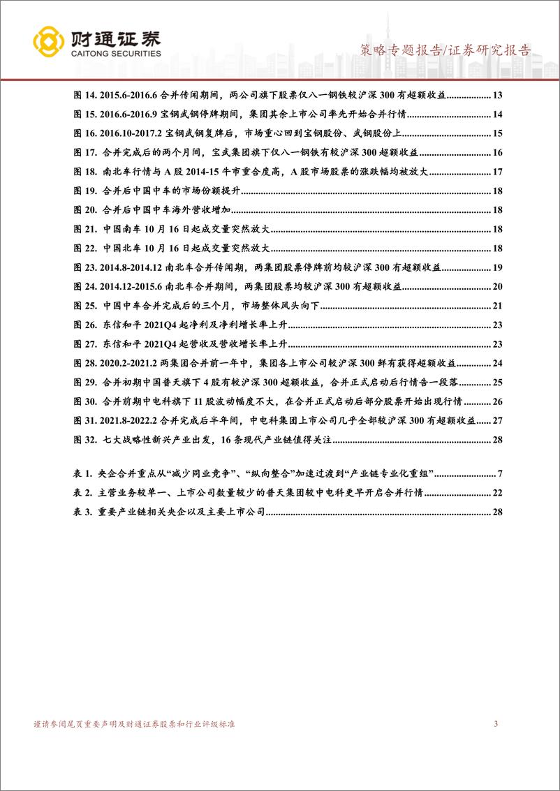 《大象起舞系列三：2023年国企改革主线，央企专业化重组-20230225-财通证券-32页》 - 第4页预览图