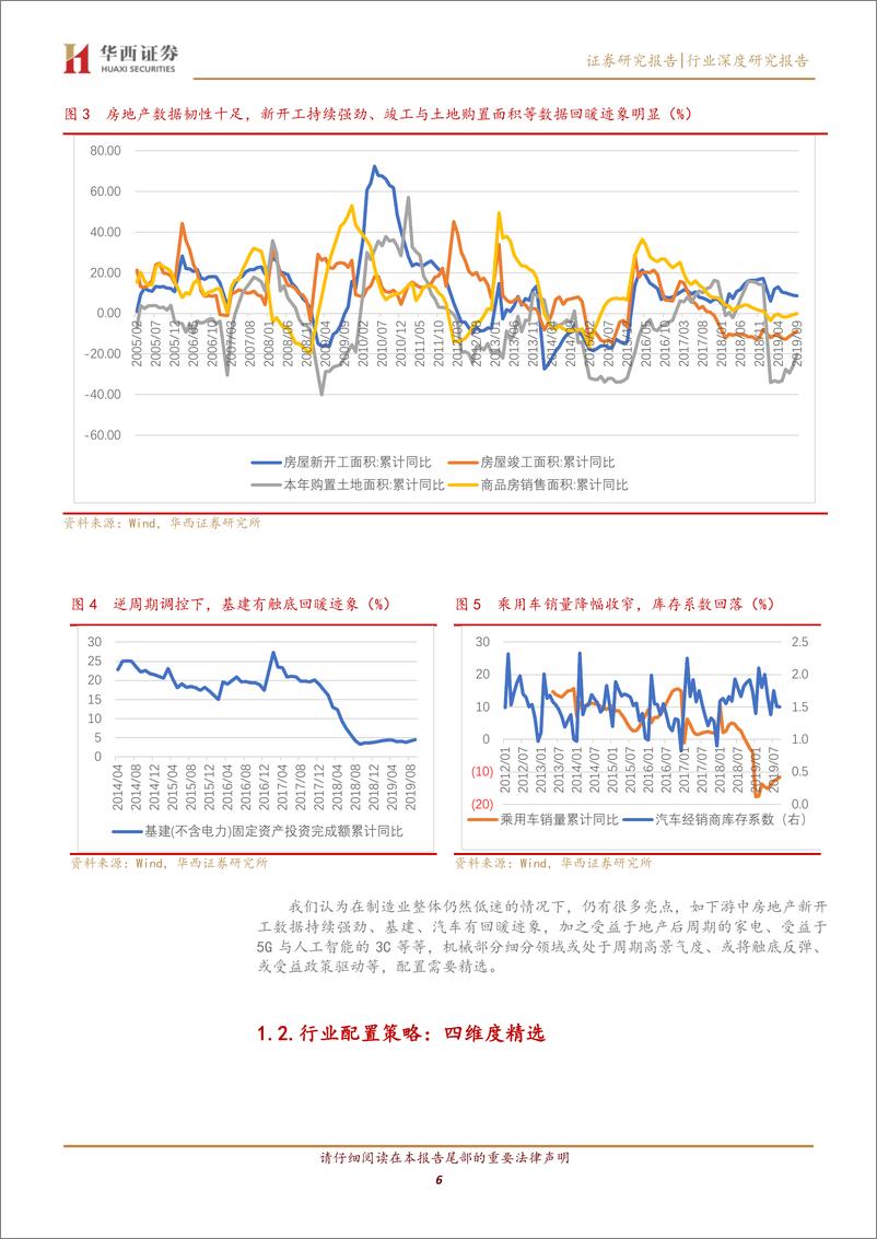 《机械行业202年年度策略：触底回暖博弹性，龙头配置稳收益，自主可控势在必行-20191123-华西证券-47页》 - 第7页预览图