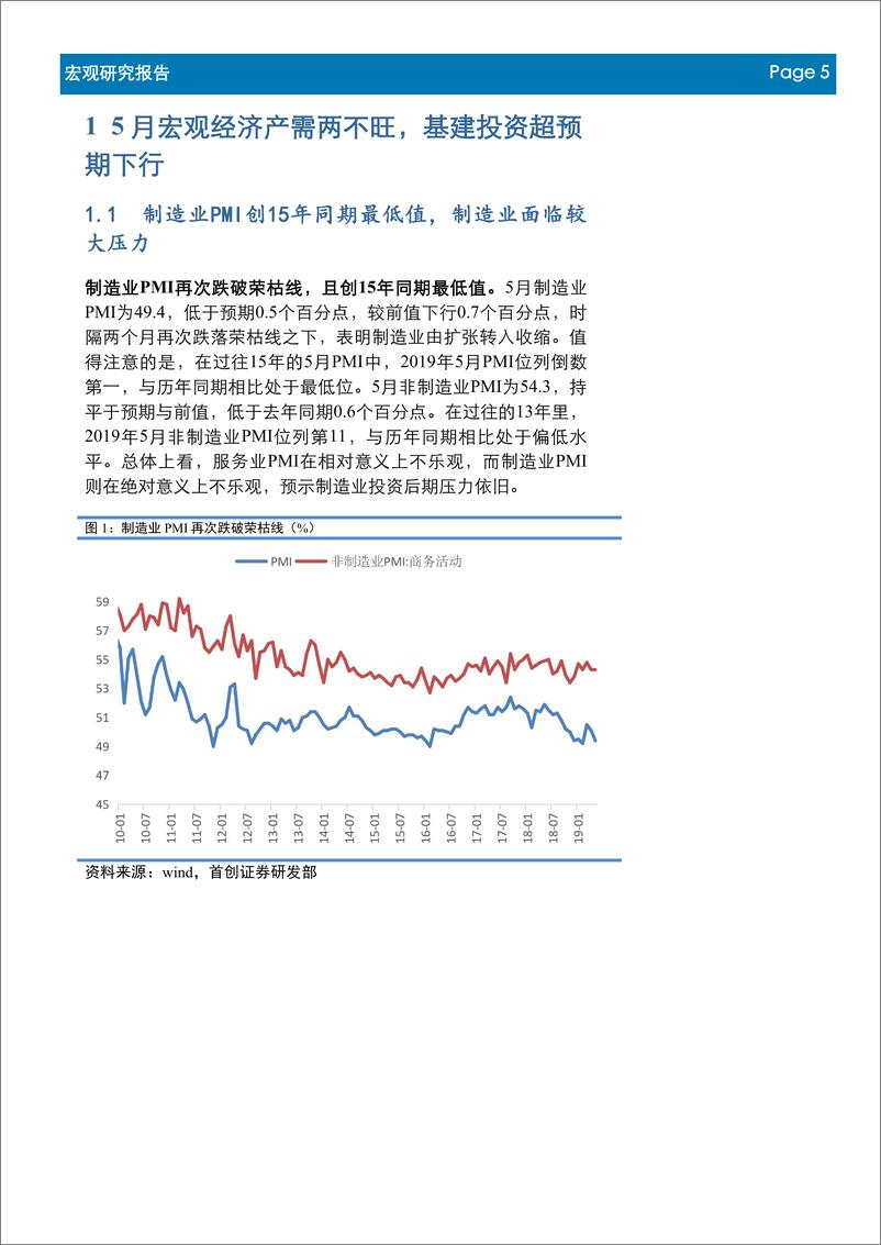 《2019年6月宏观经济月报：宏观“茶”，5月产需两不旺，逆周期政策“在路上”-20190621-首创证券-57页》 - 第6页预览图