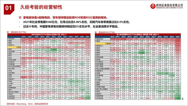 《家电行业2022年中期策略：配置确定性，把握成长性-20220621-浙商证券-25页》 - 第7页预览图