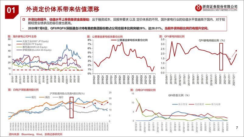 《家电行业2022年中期策略：配置确定性，把握成长性-20220621-浙商证券-25页》 - 第8页预览图