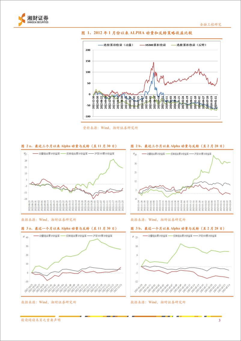 《3月市场跟踪：市场风险测度与研判月报-20230301-湘财证券-15页》 - 第5页预览图