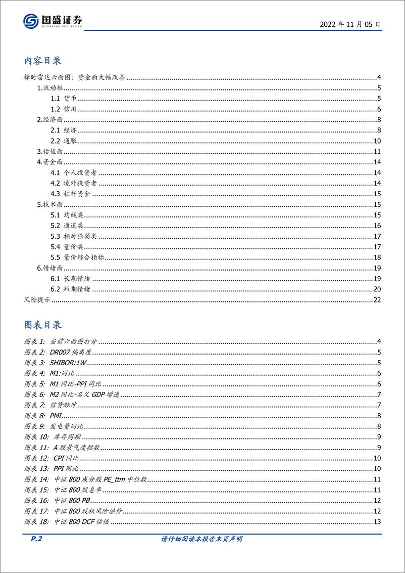 《量化分析报告：择时雷达六面图，资金面大幅改善-20221105-国盛证券-23页》 - 第3页预览图