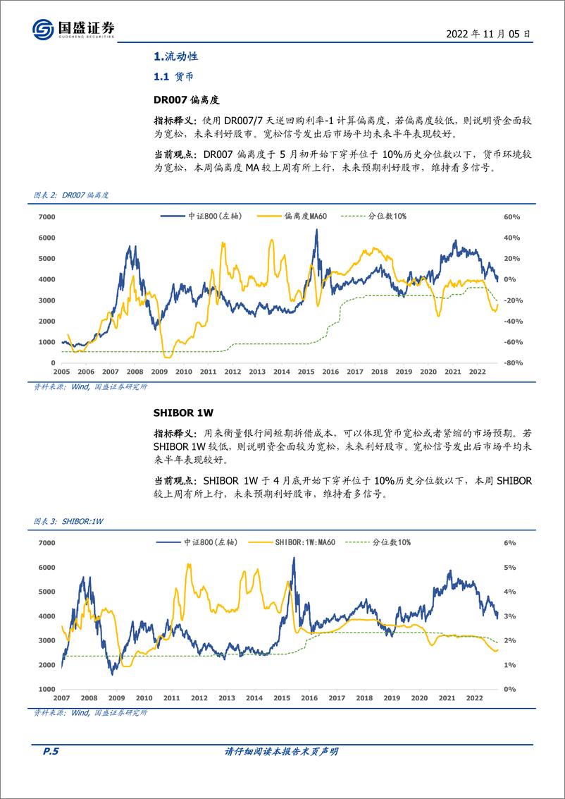 《量化分析报告：择时雷达六面图，资金面大幅改善-20221105-国盛证券-23页》 - 第6页预览图