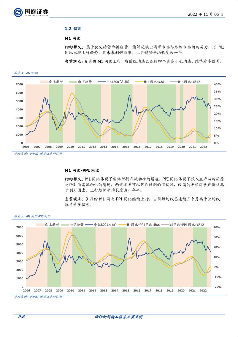 《量化分析报告：择时雷达六面图，资金面大幅改善-20221105-国盛证券-23页》 - 第7页预览图