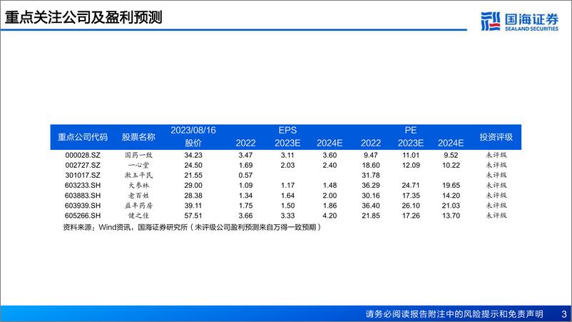 《零售药店行业深度报告：供给端集中度提升，支付端门诊统筹发力-20230817-国海证券-60页》 - 第4页预览图