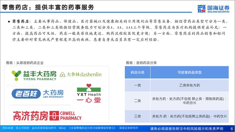 《零售药店行业深度报告：供给端集中度提升，支付端门诊统筹发力-20230817-国海证券-60页》 - 第7页预览图