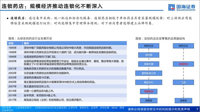 《零售药店行业深度报告：供给端集中度提升，支付端门诊统筹发力-20230817-国海证券-60页》 - 第8页预览图