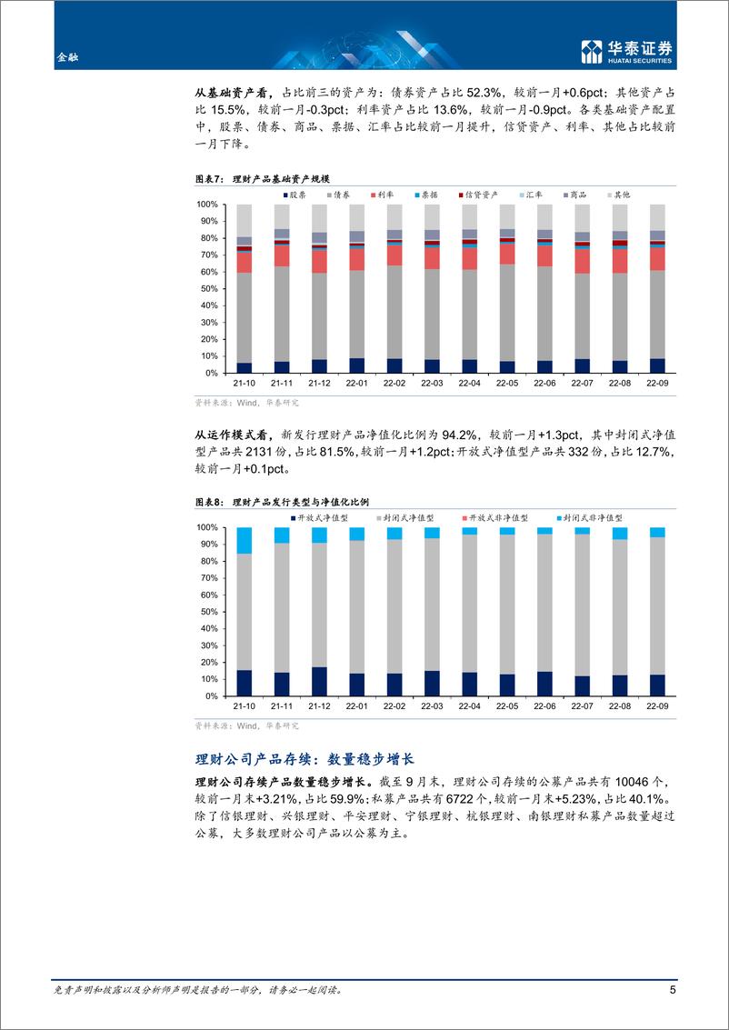 《金融行业月报：发行仍在低位，收益表现分化-20221017-华泰证券-21页》 - 第6页预览图