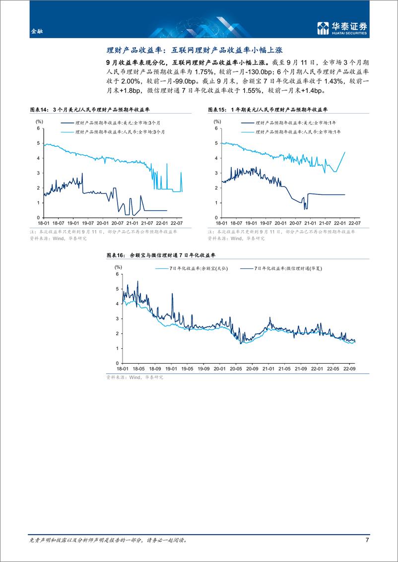 《金融行业月报：发行仍在低位，收益表现分化-20221017-华泰证券-21页》 - 第8页预览图