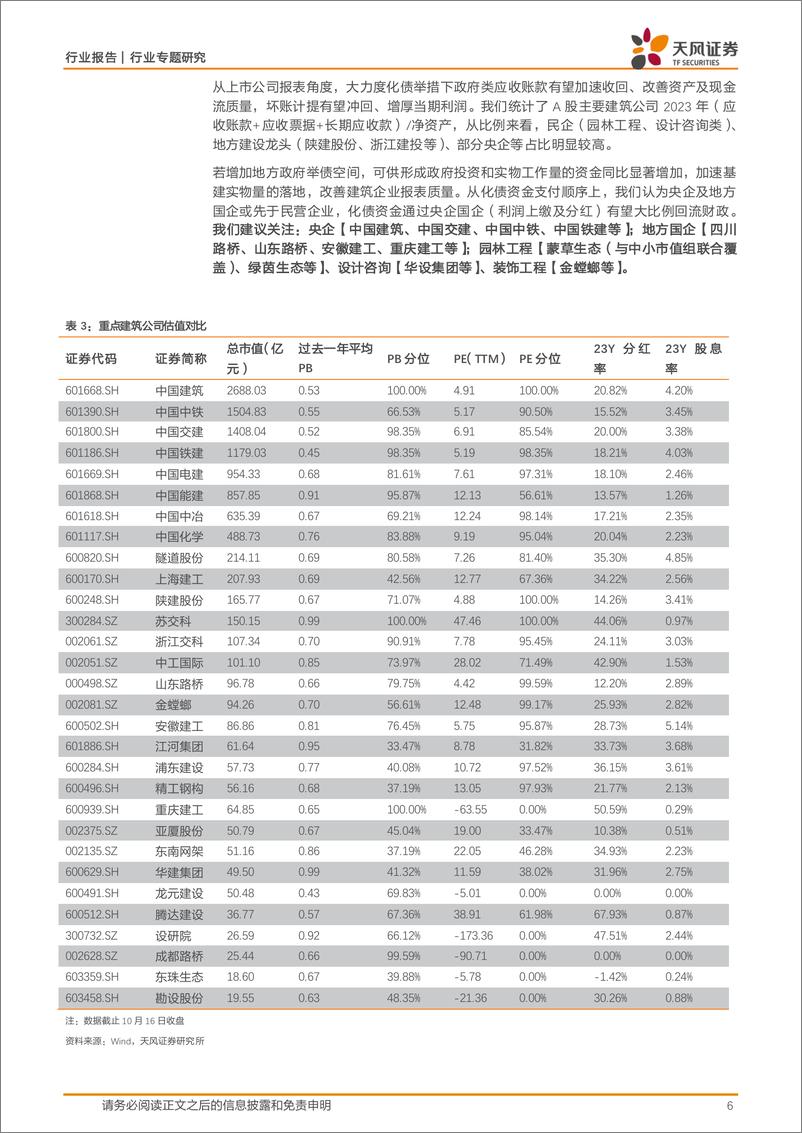 《建筑装饰行业专题研究：大力度化债举措即将出台，哪些建筑建材公司有望受益？-241018-天风证券-10页》 - 第6页预览图