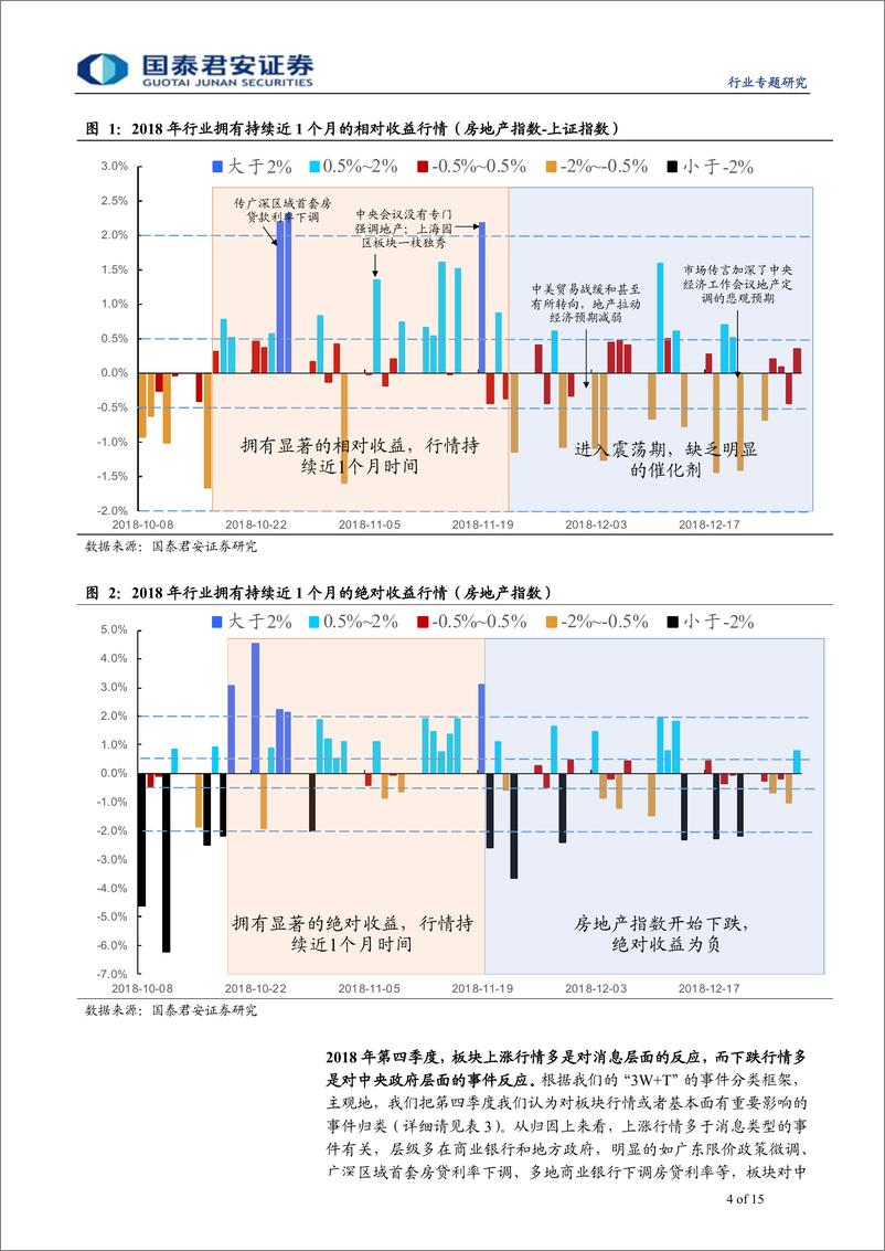 《房地产行业2018年第四季度投资笔记：政策驱动估值，市场锚定上限-20190113-国泰君安-15页》 - 第5页预览图