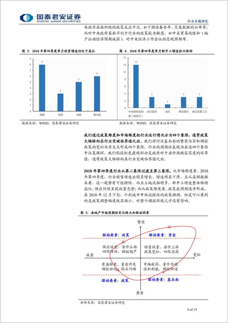 《房地产行业2018年第四季度投资笔记：政策驱动估值，市场锚定上限-20190113-国泰君安-15页》 - 第6页预览图