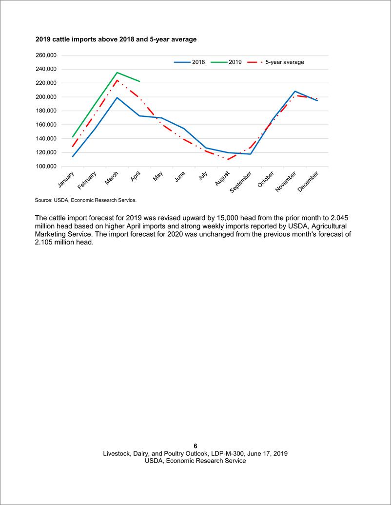 《美国农业部-美股-农业行业-美国牲畜、乳制品和家禽展望：2020年大多数红肉和家禽的出口预测将更高-20190617-27页》 - 第7页预览图