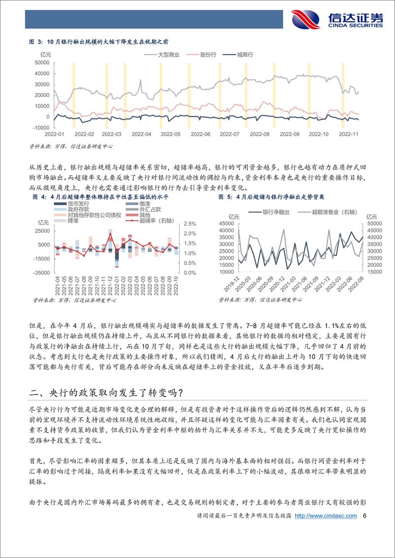 《资金利率重估之后，回归正常的货币宽松-20221114-信达证券-17页》 - 第7页预览图