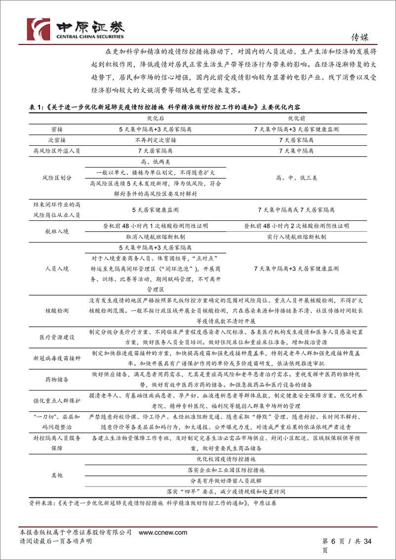 《传媒行业年度策略：文化消费静待回暖，虚拟现实迎新机遇-20221125-中原证券-32页》 - 第7页预览图