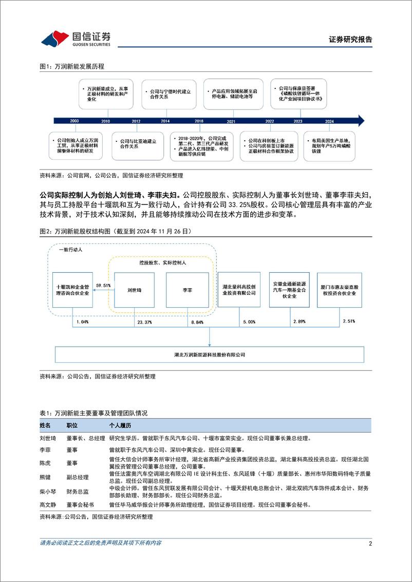 《万润新能(688275)技术优势提振市场份额，一体化与出海布局助力长期成长-241216-国信证券-23页》 - 第2页预览图