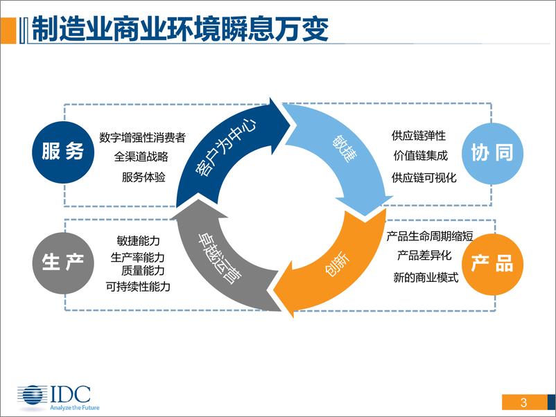 《IDC_数字化转型驱动制造业原力觉醒》 - 第3页预览图