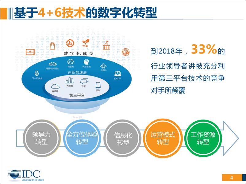 《IDC_数字化转型驱动制造业原力觉醒》 - 第4页预览图