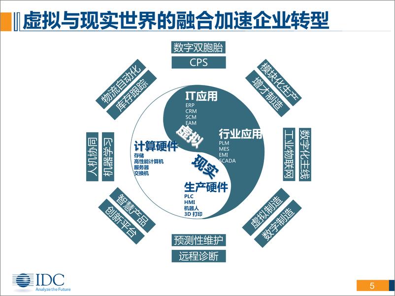 《IDC_数字化转型驱动制造业原力觉醒》 - 第5页预览图