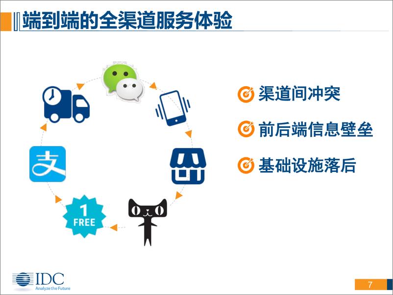 《IDC_数字化转型驱动制造业原力觉醒》 - 第7页预览图