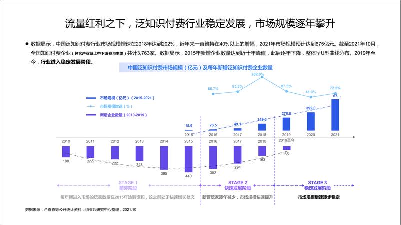 《2021中国泛知识付费行业报告-巨量算数x创业邦-202112》 - 第6页预览图