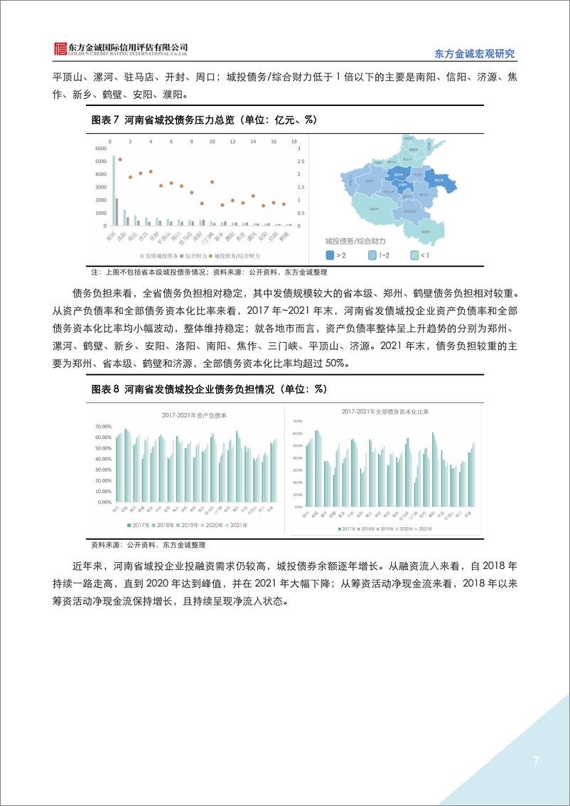 《东方金诚：展望系列——2023年河南省城投公司信用风险展望-23页》 - 第8页预览图