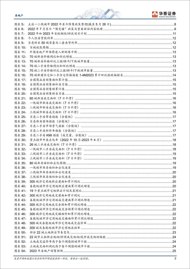 《房地产行业2023中期策略：漫长的再平衡-20230531-华泰证券-50页》 - 第4页预览图