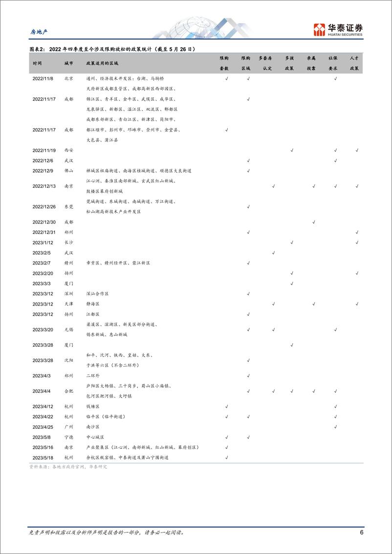 《房地产行业2023中期策略：漫长的再平衡-20230531-华泰证券-50页》 - 第7页预览图