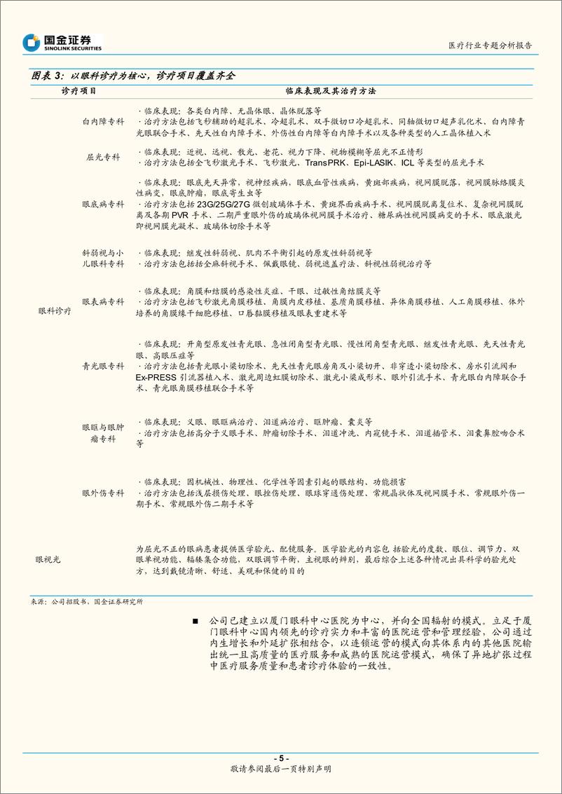 《医疗行业专题分析报告：华厦眼科招股说明书梳理-20220922-国金证券-17页》 - 第6页预览图