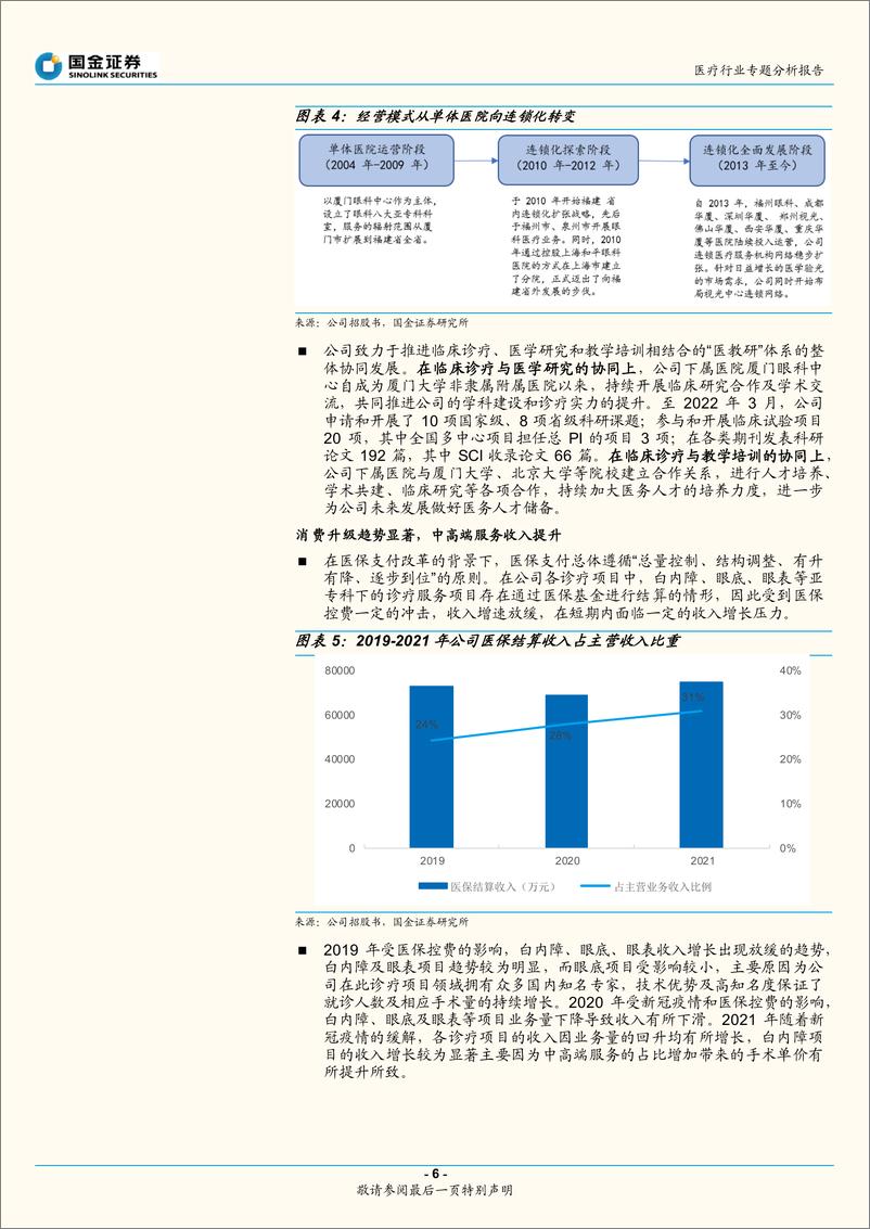 《医疗行业专题分析报告：华厦眼科招股说明书梳理-20220922-国金证券-17页》 - 第7页预览图