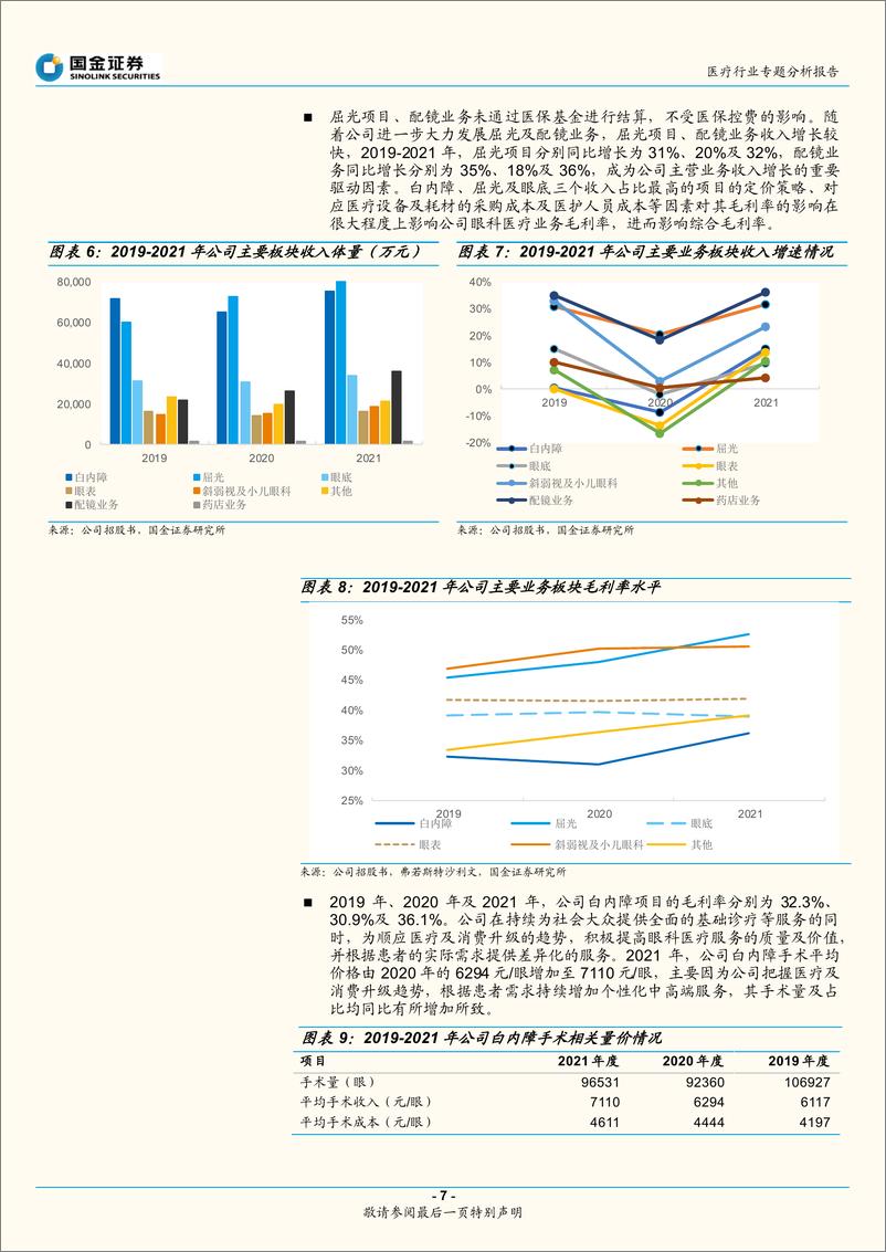 《医疗行业专题分析报告：华厦眼科招股说明书梳理-20220922-国金证券-17页》 - 第8页预览图