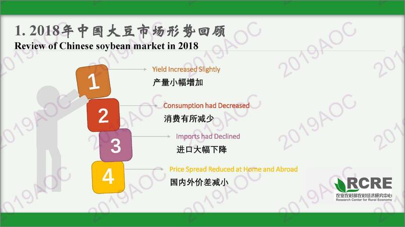 《2019中国农业展望大会：中国大豆市场展望：2019-202张璟，农业农村部农村经济研究中心博士-2019.4-17页》 - 第4页预览图