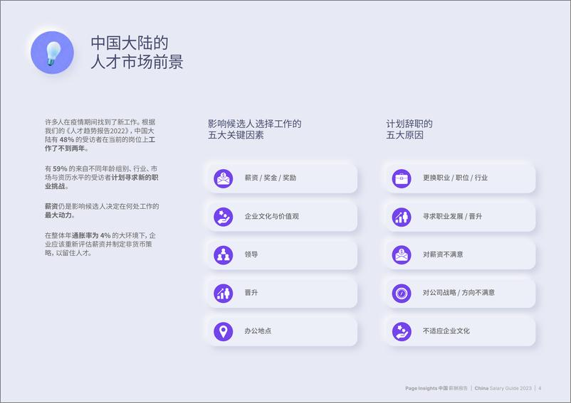 《中国薪酬报告2023》 - 第4页预览图