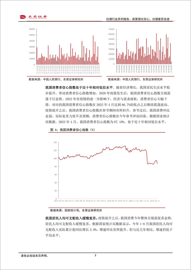 《白酒行业系列报告：政策强化信心，白酒复苏在途-20230830-东莞证券-23页》 - 第8页预览图