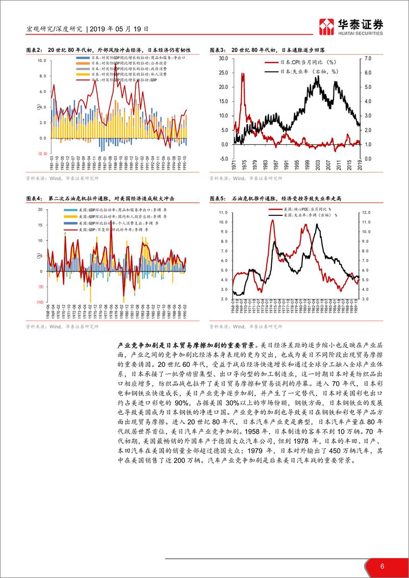 《中美贸易摩擦系列（十四）：历史上贸易争端对于资产价格影响几何-20190519-华泰证券-22页》 - 第7页预览图