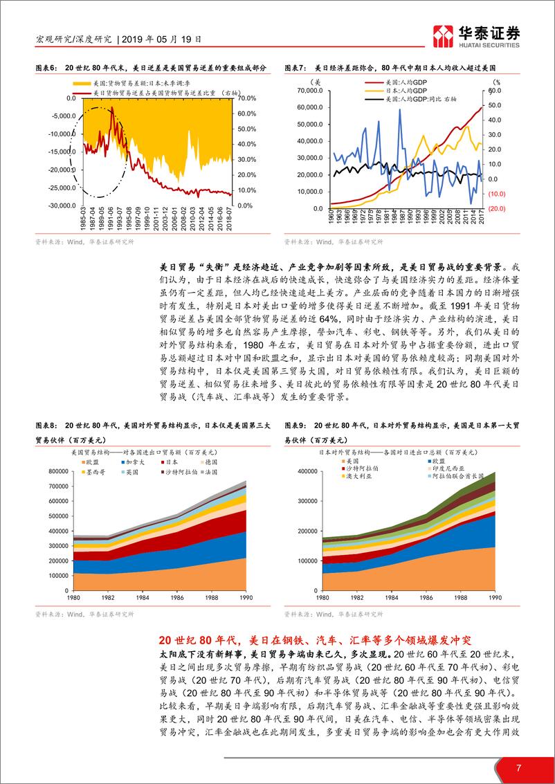 《中美贸易摩擦系列（十四）：历史上贸易争端对于资产价格影响几何-20190519-华泰证券-22页》 - 第8页预览图