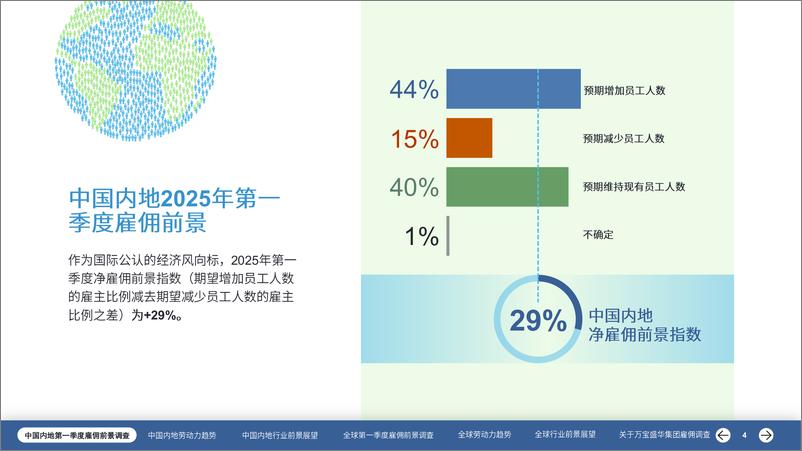 《万宝盛华-中国雇佣前景报告2025年第一季度-2024-62页》 - 第4页预览图