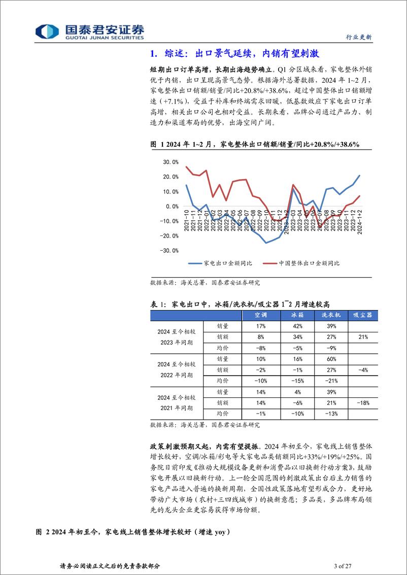 《家电行业2024年Q1季报前瞻：出口景气延续，内销有望提振-240417-国泰君安-27页》 - 第3页预览图