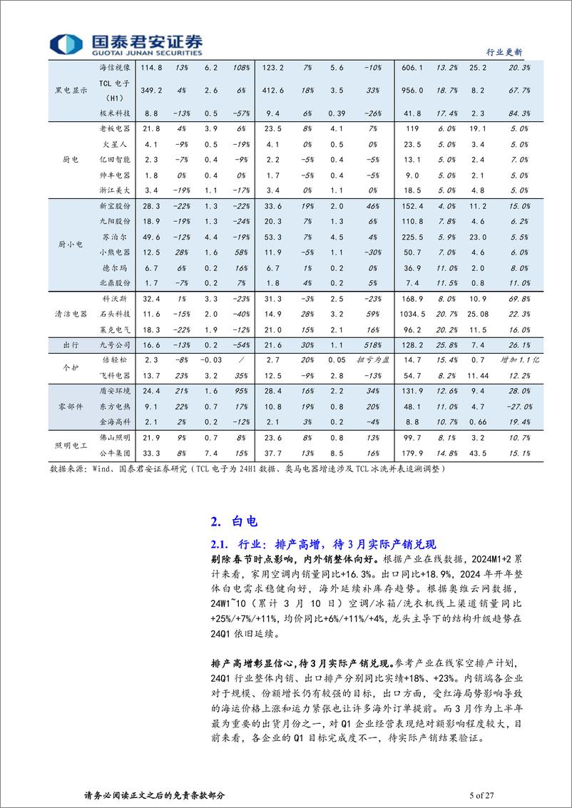 《家电行业2024年Q1季报前瞻：出口景气延续，内销有望提振-240417-国泰君安-27页》 - 第5页预览图