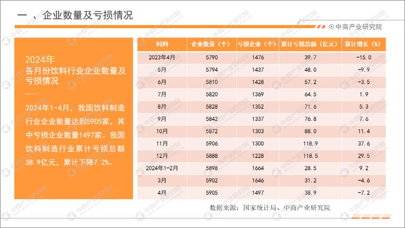 《中商产业研究院：2024年1-4月中国饮料行业经济运行月度报告》 - 第4页预览图