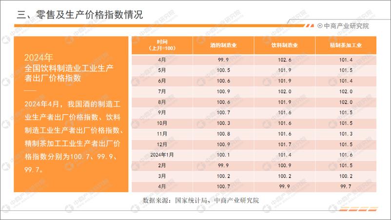 《中商产业研究院：2024年1-4月中国饮料行业经济运行月度报告》 - 第6页预览图