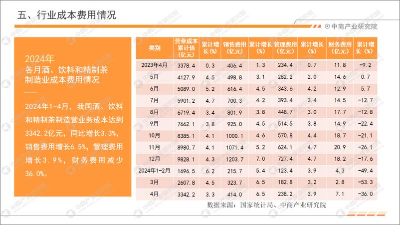 《中商产业研究院：2024年1-4月中国饮料行业经济运行月度报告》 - 第8页预览图