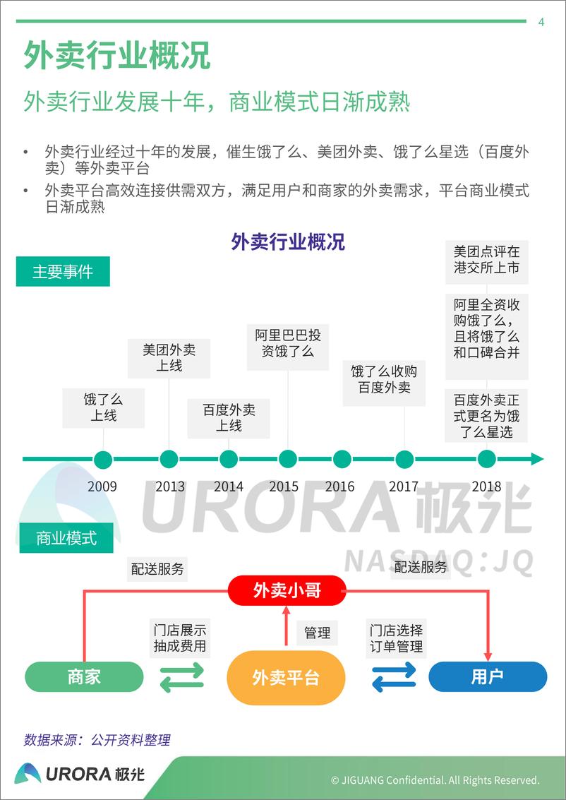 《外卖行业下沉市场分析报告》 - 第4页预览图