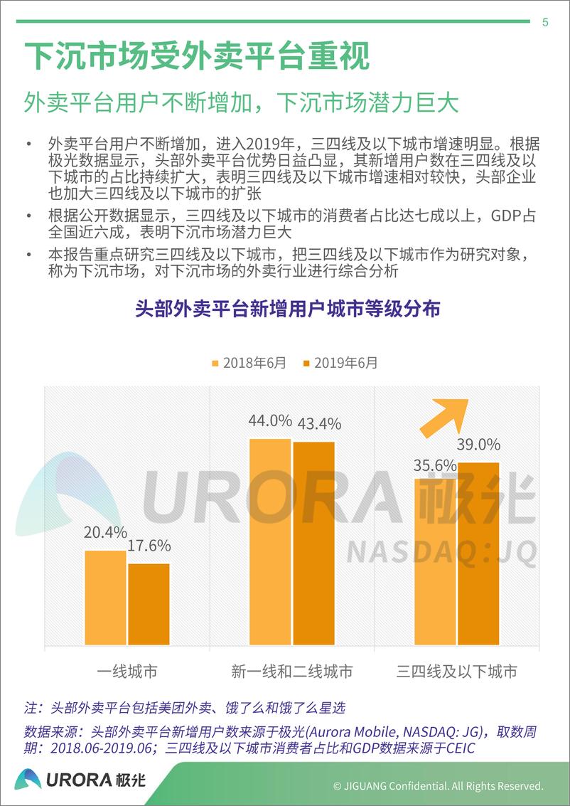 《外卖行业下沉市场分析报告》 - 第5页预览图