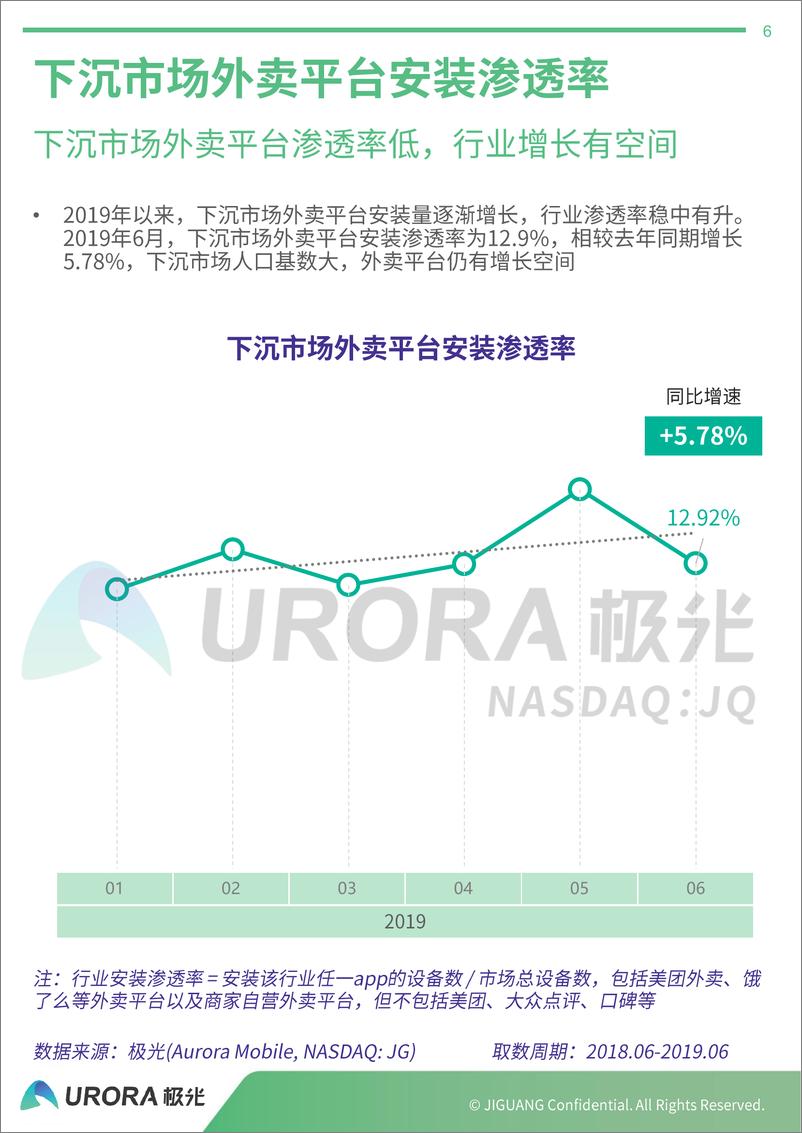 《外卖行业下沉市场分析报告》 - 第6页预览图