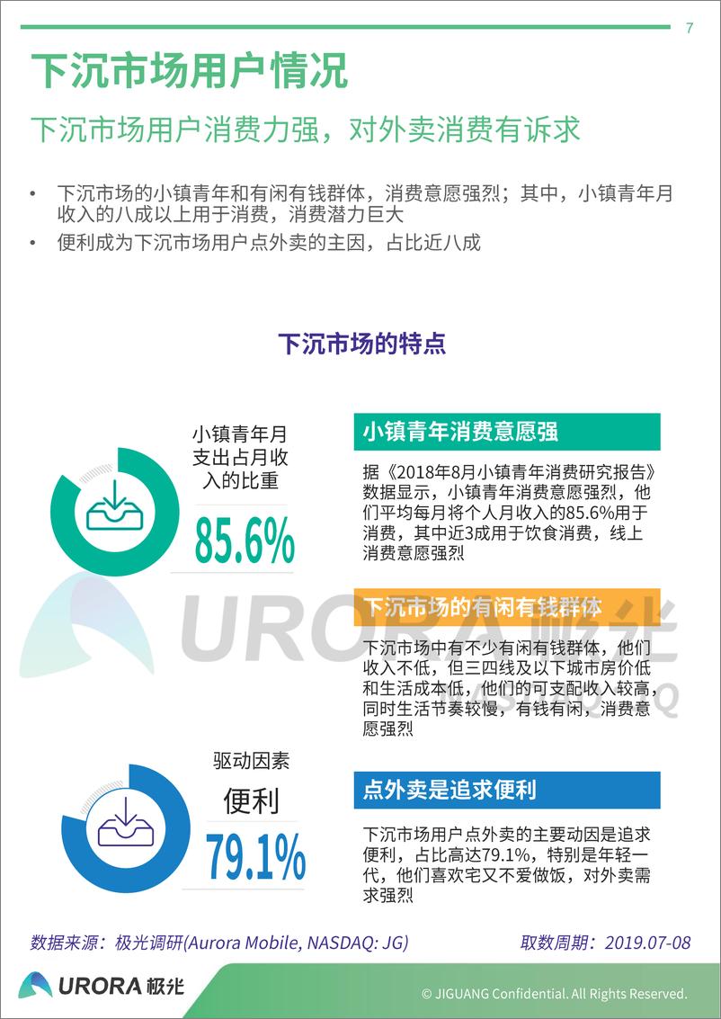 《外卖行业下沉市场分析报告》 - 第7页预览图